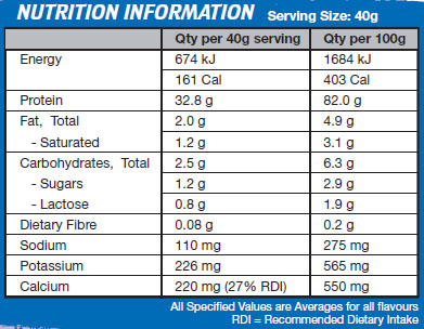 Protein Synergy by International Protein 1.25kg - Image 2