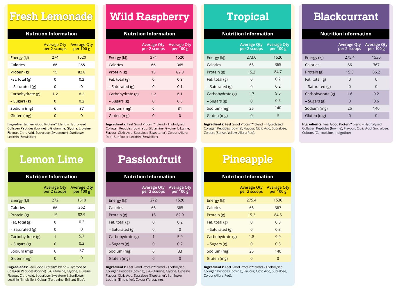 Feel Good Protein Water – Sample Pack - Image 5
