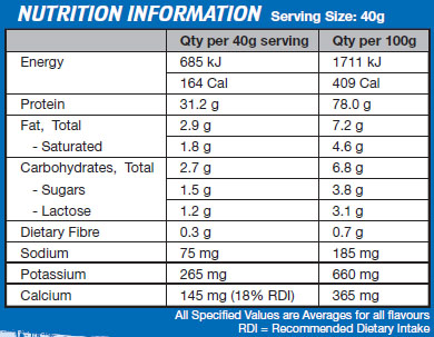 Superior Whey Protein by International Protein 2.27kg - Image 2